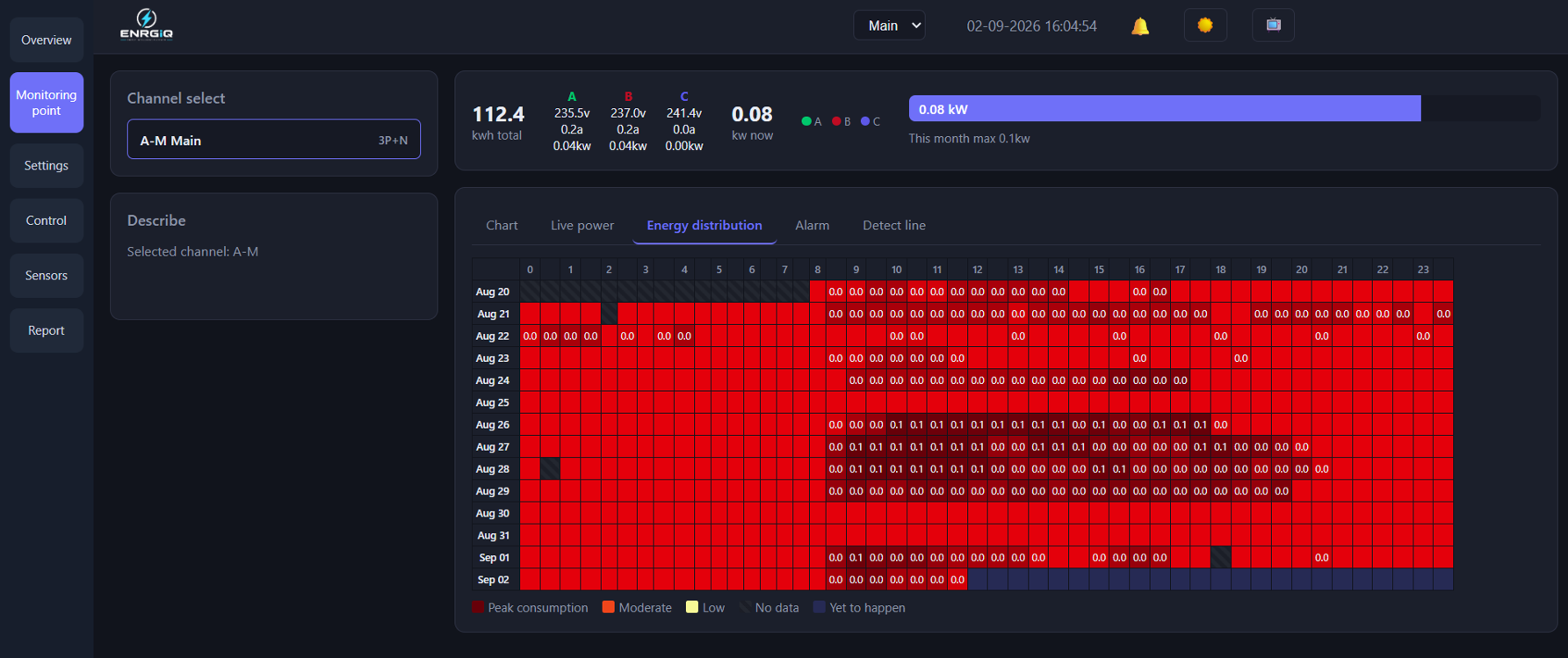 ENRGiQ energy distribution heatmap by day and hour