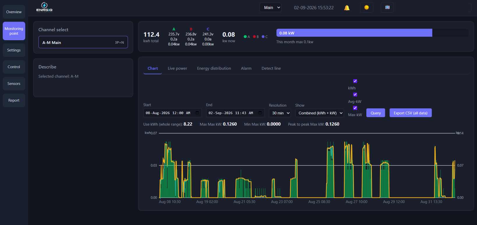 ENRGiQ live power chart with kWh and kW over time