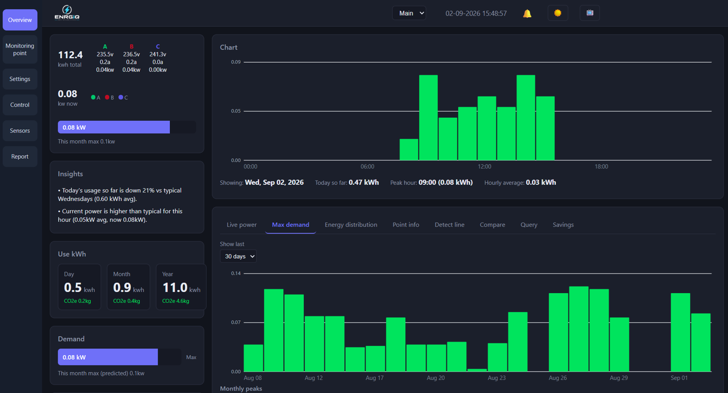ENRGiQ overview dashboard with insights, kWh usage and demand panel