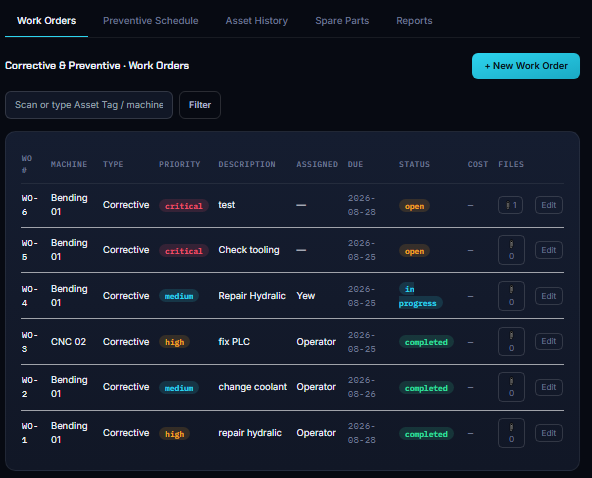 MESTRiQ CMMS work order list with priority, status and cost