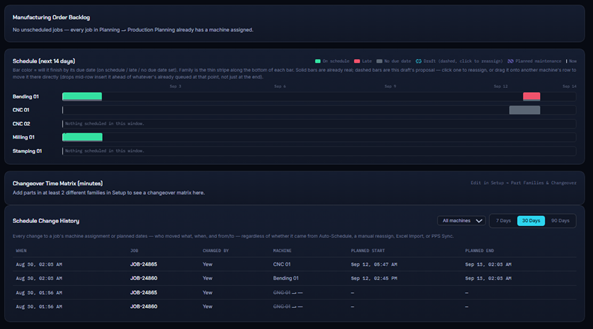 MESTRiQ production scheduling Gantt view across five machines over 14 days